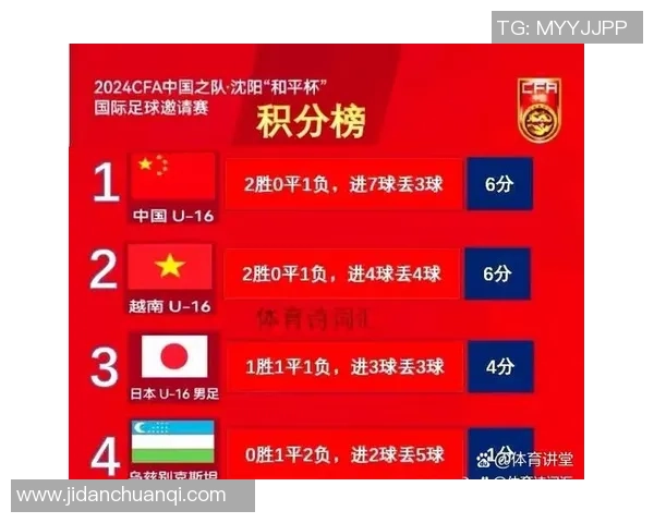 上海足球队以63分领跑世界锦标赛积分榜展现强劲实力